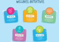 Employee Wellness: Ideas, and Best Practices for a Healthier Workplace