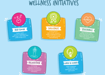Employee Wellness: Ideas, and Best Practices for a Healthier Workplace
