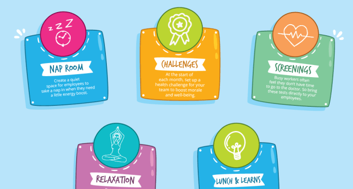 Employee Wellness: Ideas, and Best Practices for a Healthier Workplace