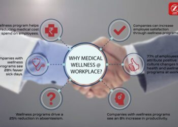 Understanding the Link Between Employee Wellness Programs and ...