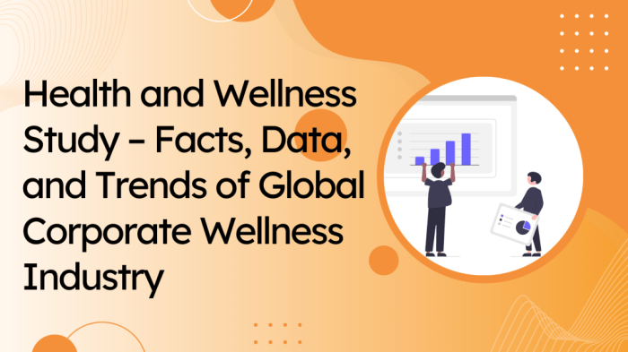 Health and Wellness Study – Facts, Data, and Trends of Global Corporate ...