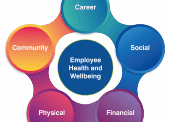 Strategies for Promoting Workplace Wellness | FFVA Mutual