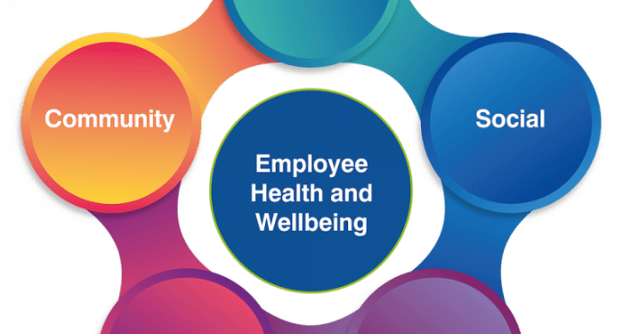 Strategies for Promoting Workplace Wellness | FFVA Mutual