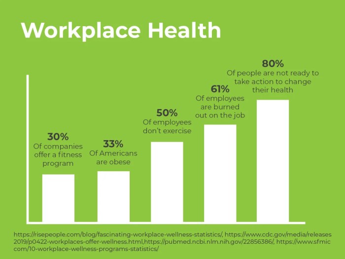 Best Corporate Wellness Spa Program - Zero Cost!