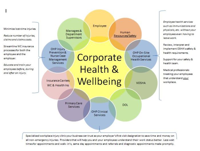 Employee Wellness: Ideas, and Best Practices for a Healthier Workplace