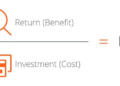 ROI Formula, Calculation, and Examples of Return on Investment