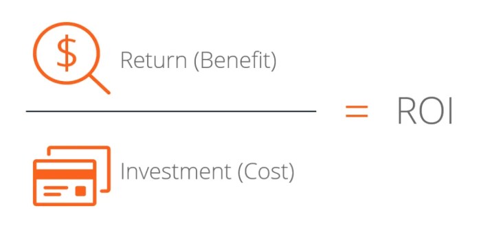 ROI Formula, Calculation, and Examples of Return on Investment