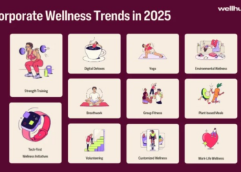 11 Corporate Wellness Trends Shaping 2025 | Wellhub