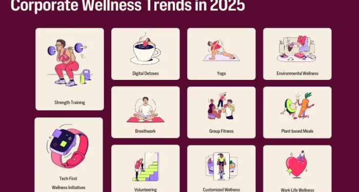 11 Corporate Wellness Trends Shaping 2025 | Wellhub