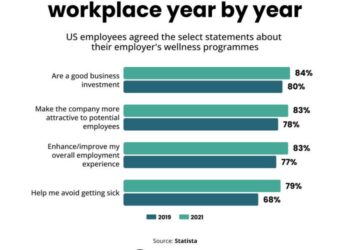 Employee wellness: Leveraging this talent acquisition trend - TG
