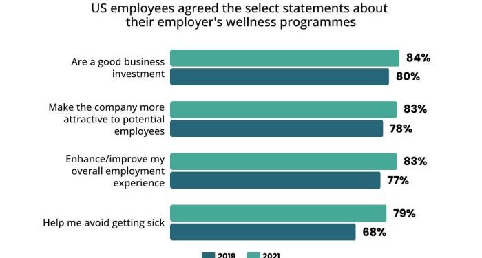 Employee wellness: Leveraging this talent acquisition trend - TG