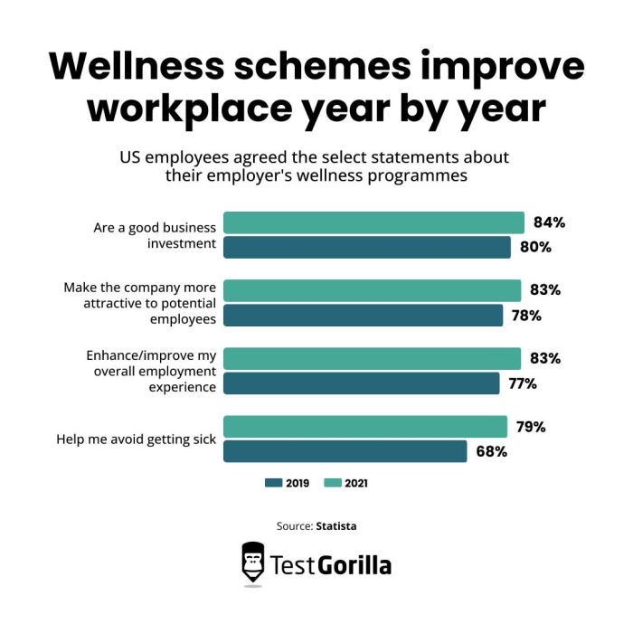 Employee wellness: Leveraging this talent acquisition trend - TG